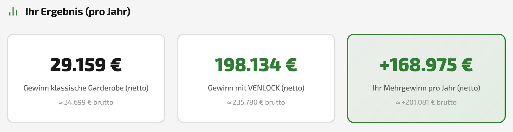 VENLOCK ROI-Rechner Beispielrechnung